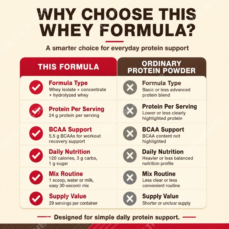 Whey Protein Powder Double Ric - đánh giá và giá Fitness Nutrition Whey Protein