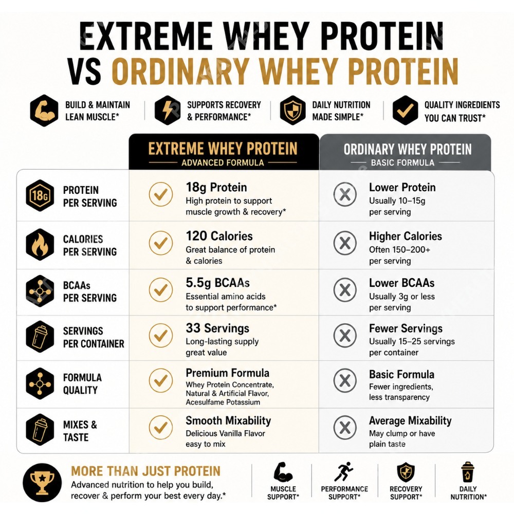 Vanilla Whey Protein Powder 2. - đánh giá và giá Fitness Nutrition Whey Protein